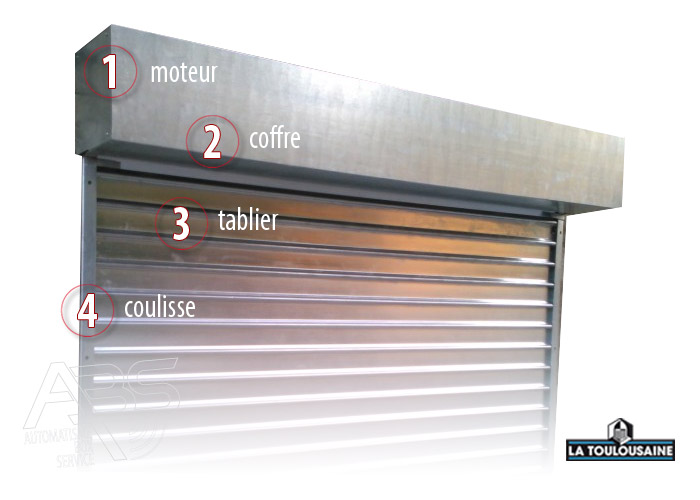 Rideaux métalliques box Rideaux métalliques box